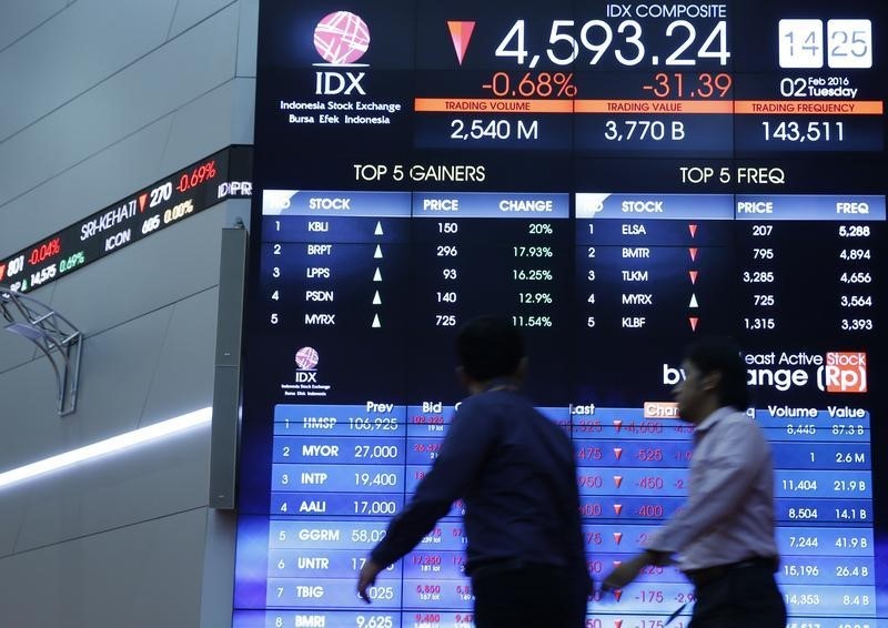 Indonesian Stock Market Dips: IDX Composite Index Falls by 0.98% at Close of Trade