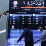 Indonesia Stocks Take a Dip: IDX Composite Index Drops 0.78% at Closing