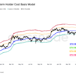 Bitcoin could target $141k if it breaks out of the $105k-$125k box