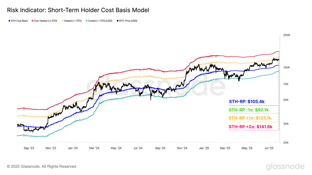 Bitcoin could target $141k if it breaks out of the $105k-$125k box