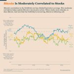 As Ethereum rips and smaller caps follow, is alt season finally here?