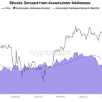 XRP jumps 5% while Bitcoin recovers from macro-driven slump