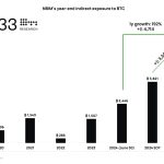 Norway’s sovereign wealth fund boosts Bitcoin exposure by 192% in 2025