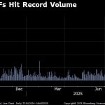 BlackRock’s Ethereum ETF leads $640 million inflow spree, hits record trading volumes