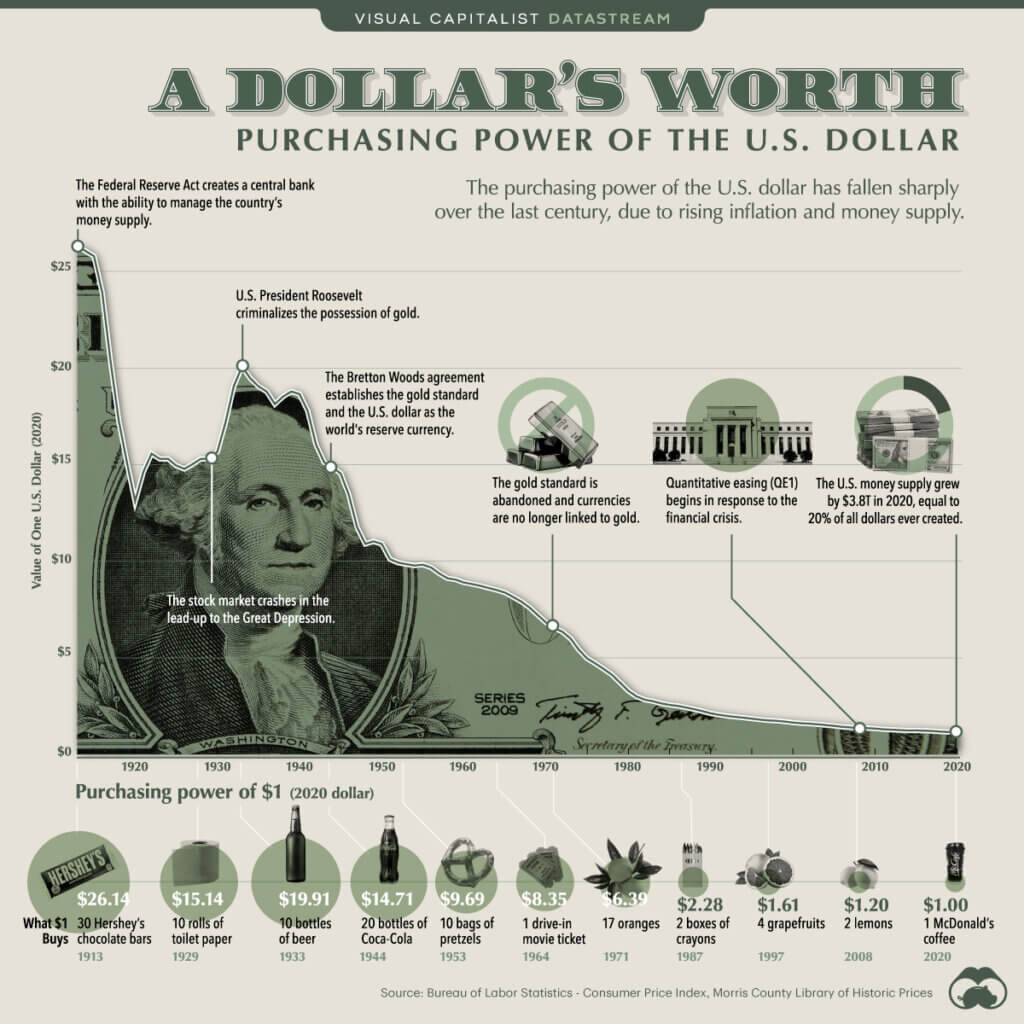 Escape the fiat farm: How Bitcoin breaks the chains of ‘wage slavery’