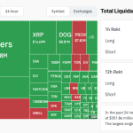Market sees $351 million in liquidations as ETH takes most losses