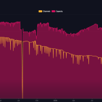 Bitcoin’s Lightning Network capacity declined 20% in 2025 but it’s NOT as bad as it sounds