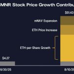 BitMine’s Ethereum strategy drives record stock gains with $20B expansion in play