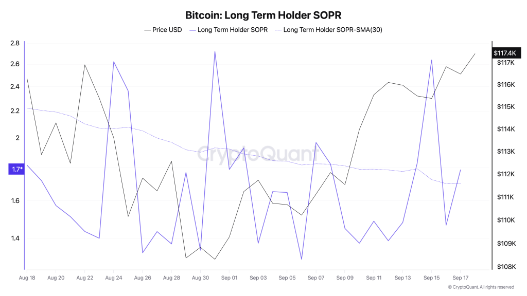 Two-speed market leaves Bitcoin caught between profit-taking and hesitation