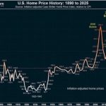 The dollar dying doesn’t make Bitcoin win