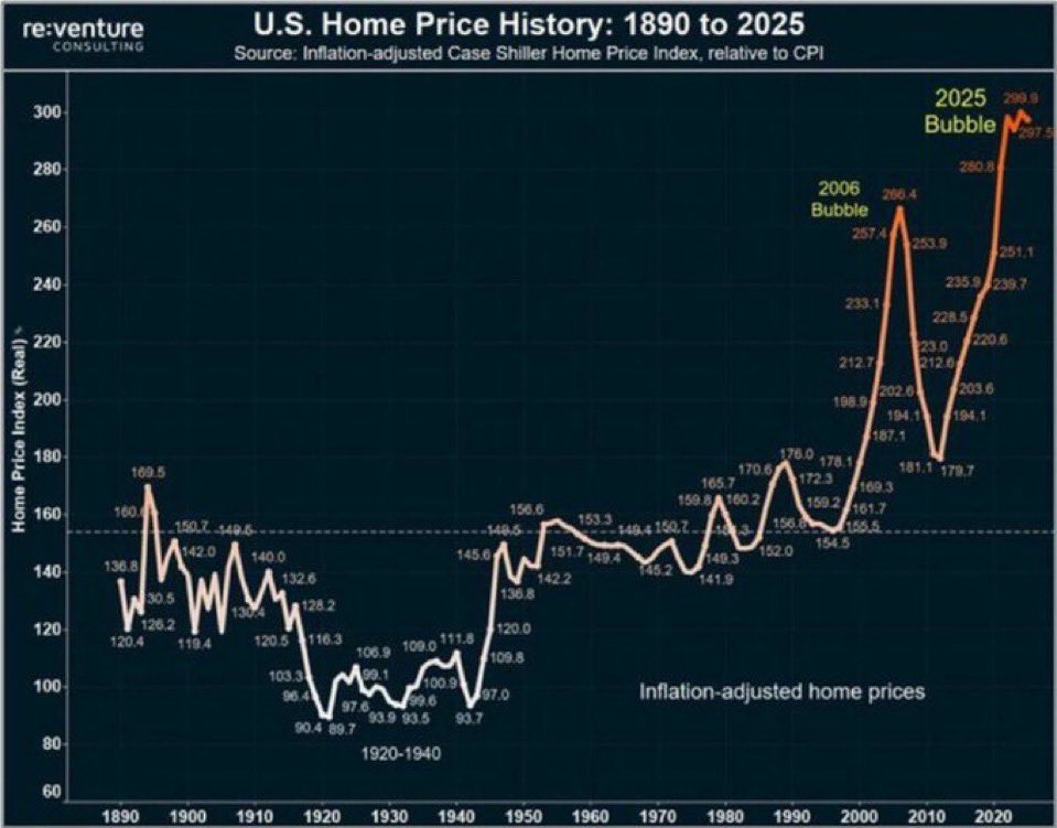 The dollar dying doesn’t make Bitcoin win