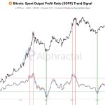 Bitcoin and Ethereum sharp plunge causes record $1.7 billion liquidation to start week