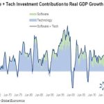Is the AI boom a house of cards? Deutsche Bank warns of unsustainable spending
