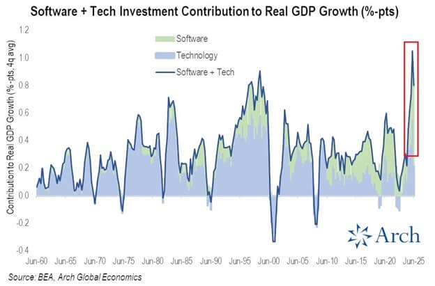 Is the AI boom a house of cards? Deutsche Bank warns of unsustainable spending