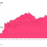 Bitcoin whale holdings dwindle to lowest levels since 2018 amid significant profit-taking
