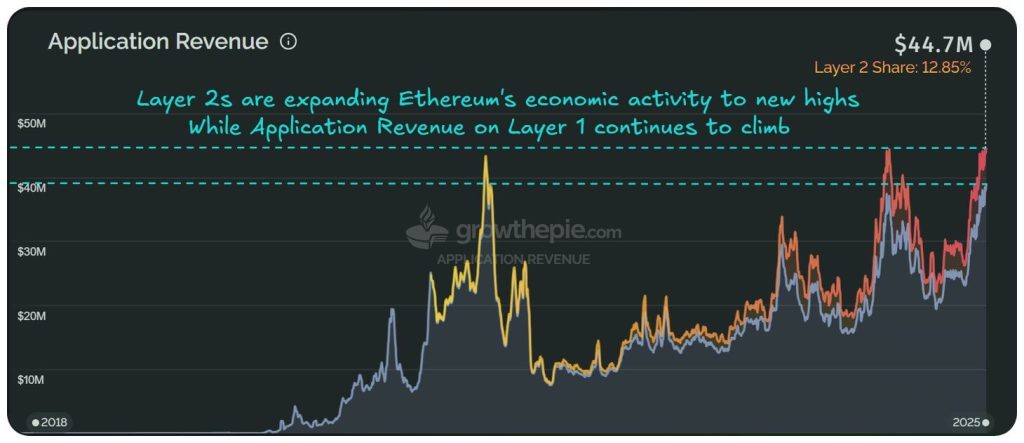Arbitrum launches $40M  DeFi incentive amid intensifying L2 race