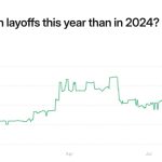 According to Adam Livingston, you have 5 years to stack Bitcoin before AI takes your soul