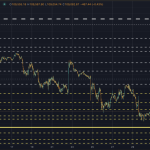 Bitcoin wipes $196 million in long bets as price tests $107k safety net
