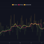 Bitcoin hashrate at record, margins pinched: Will miners sell or pivot amid AI power land‑grab?