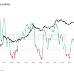 Bitcoin faces critical test as on-chain data reveals market exhaustion