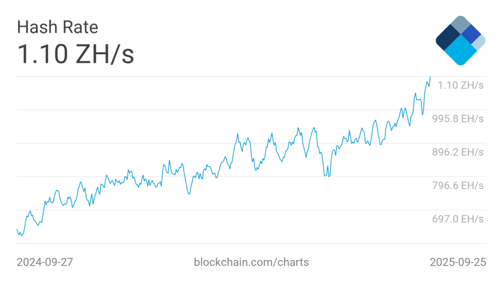 Why Bitcoin’s hashrate explosion could squeeze public miners next