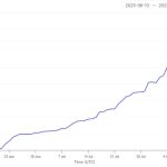 What’s behind XRP’s move to DeFi?