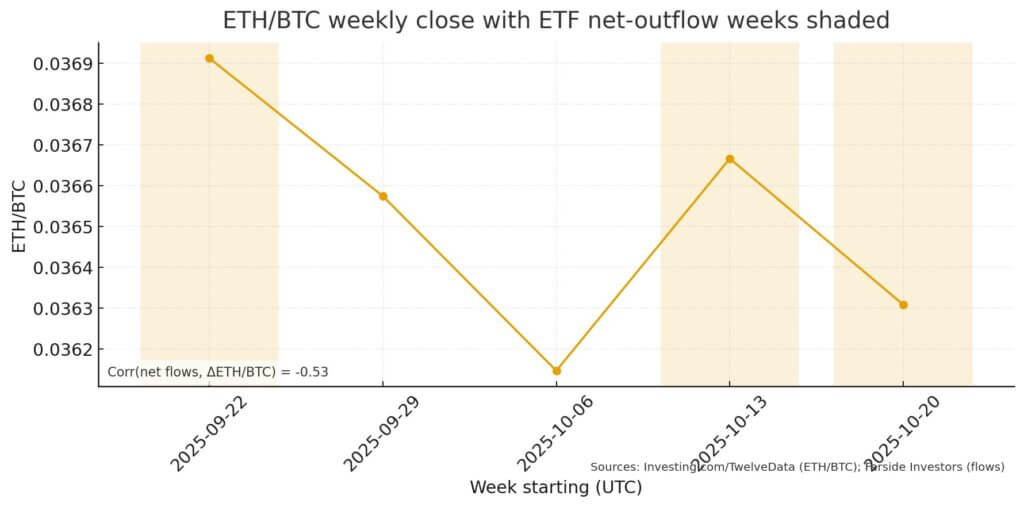 Are Ethereum ETFs a price headwind?