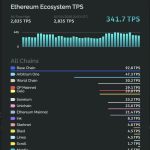 Ethereum to onboard 1.4B new users as Chinese AliPay megacorp launches own L2