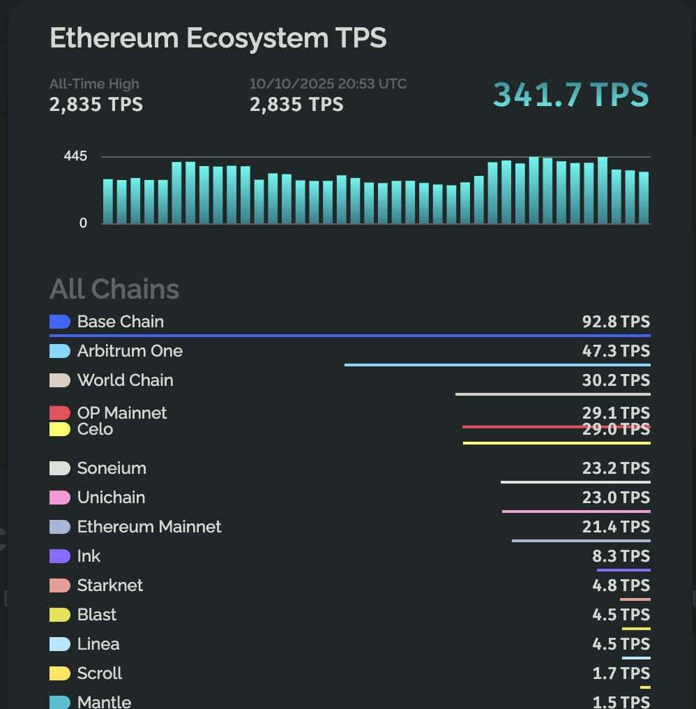 Ethereum to onboard 1.4B new users as Chinese AliPay megacorp launches own L2