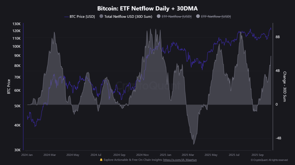 Can Bitcoin really reach $150K, what would it take?