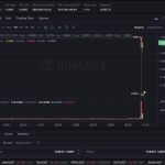 $2B Ethena USDe depeg exposes cracks in crypto’s ‘synthetic dollar’ system