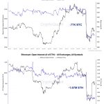 Bitcoin falters again causing $200B wipeout: Will BTC hold $110k or break to $104k?