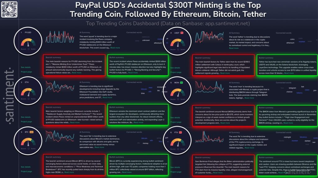 The day $300 trillion appeared and then vanished on Ethereum