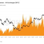 Bitcoin options market cautious as traders hedge against volatility