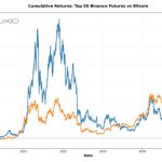 The worst bull run ever? How institutions, memes, and macro turned crypto’s glory cycle into a grind