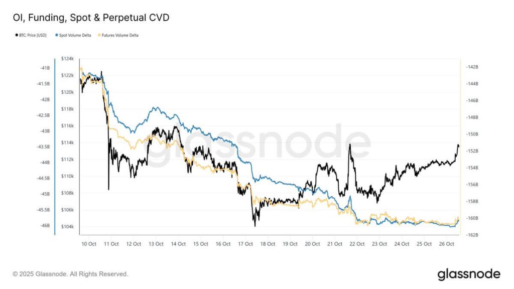 Bitcoin rally smashes past $116k on softer Fed bets: What changes next?