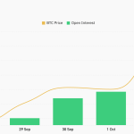 Bitcoin above $120k: Here’s 3 data points bulls must watch next