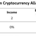 Morgan Stanley’s new investment guidance could channel up to $80B into Bitcoin