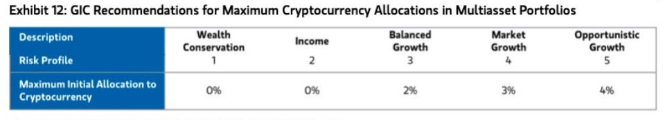 Morgan Stanley’s new investment guidance could channel up to $80B into Bitcoin