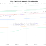 Why Bitcoin’s realized price is the real bull market signal