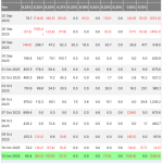 Is BlackRock’s IBIT flows keeping Bitcoin above $100k?