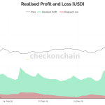 Can Bitcoin hold the line as $1.8B in realized profits hits the market?