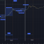 Hodl or take profits? How the Bitcoin bear market cycle started at $126k