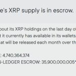 How Ripple’s new $1 billion XRP treasury plans to reshape the token’s future