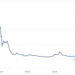 From $4B peak to shutdown: What Kadena’s fall teaches other L1 blockchains