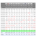Bitcoin ETFs break 4-day, $1B outflow streak as BTC holds $108K