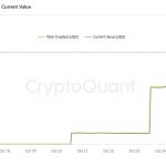 New US company completes $1 billion XRP purchase as Ripple celebrates price surge