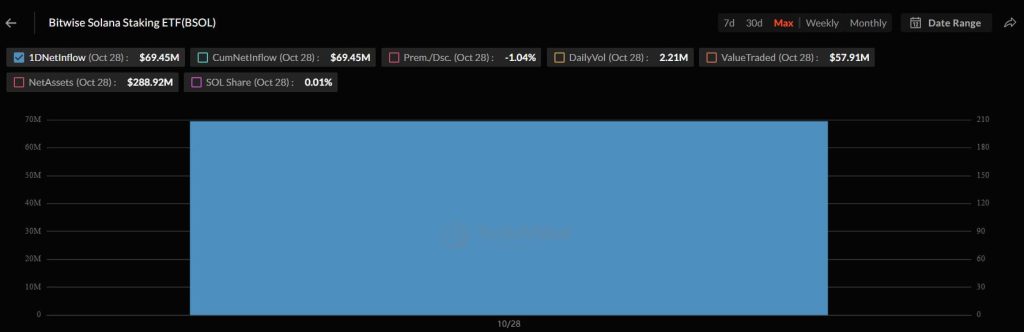 How Solana’s ETF success will propel SOL price to new heights above $500