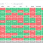 Here is why Bitcoin registered its first red October in 7 years