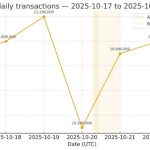 Why did MetaMask show $0 on Ethereum when AWS went offline?